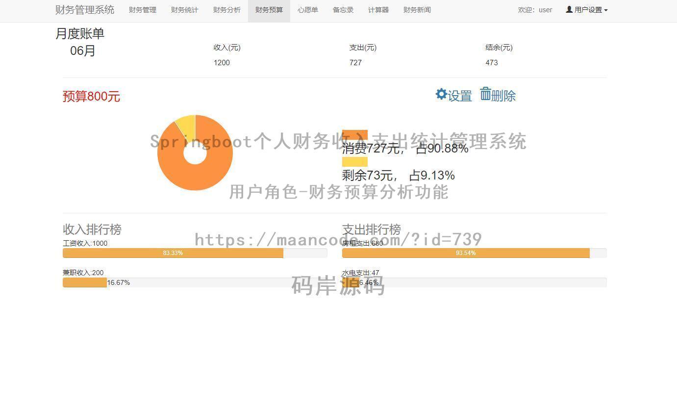 用户角色-财务预算分析