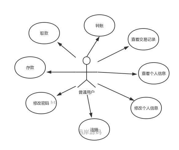 设计图-user