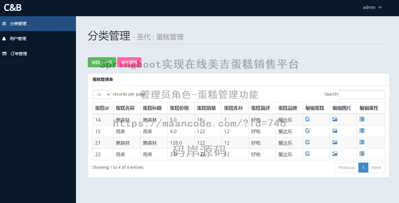 管理员角色-蛋糕管理
