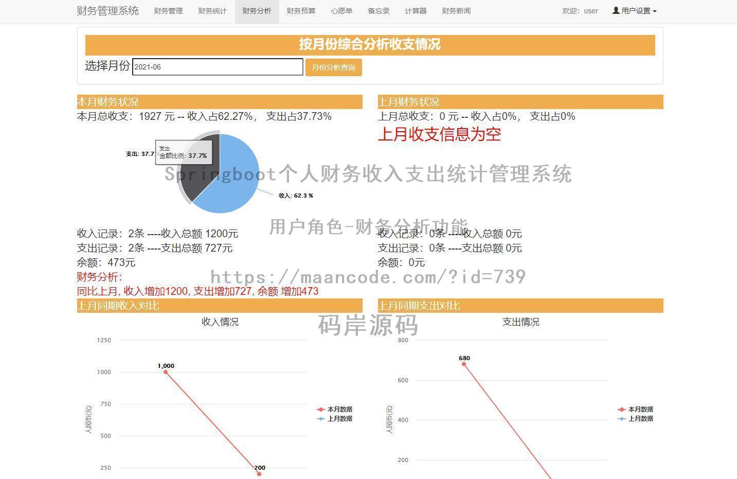 用户角色-财务分析