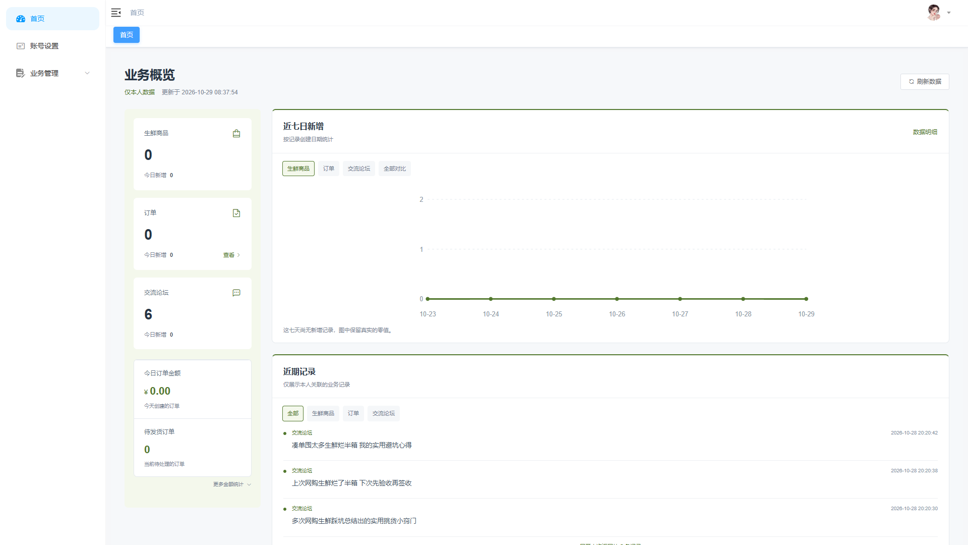 Vue+大模型实现的生鲜商城 - 后台首页界面截图