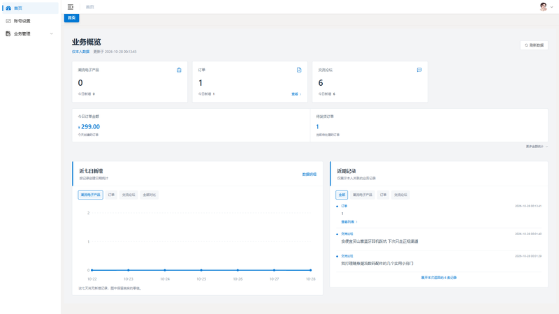 SpringBoot+Vue实现潮流电子产品商城 - 后台首页界面截图