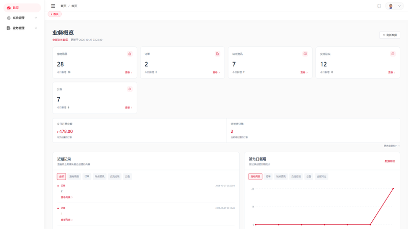 SpringBoot+Vue实现宠物商城系统 - 后台首页界面截图