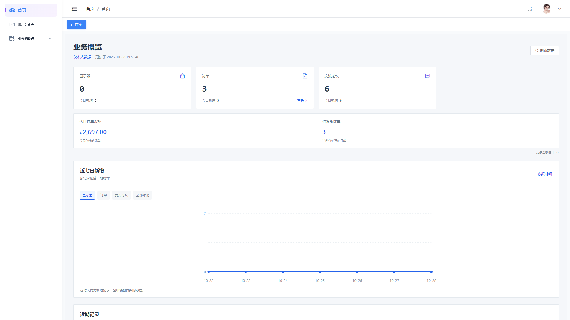 SpringBoot+Vue实现潮流显示器垂直电商商城 - 后台首页界面截图