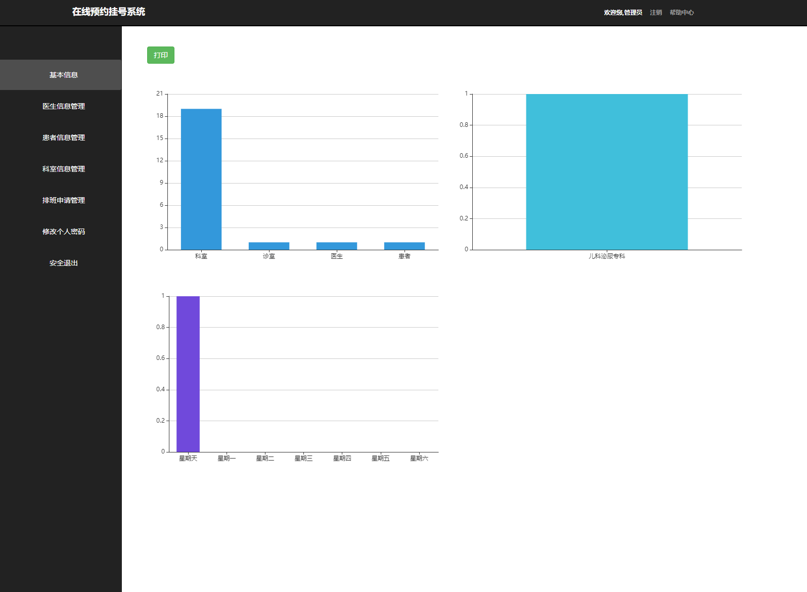 管理员查看预约趋势图