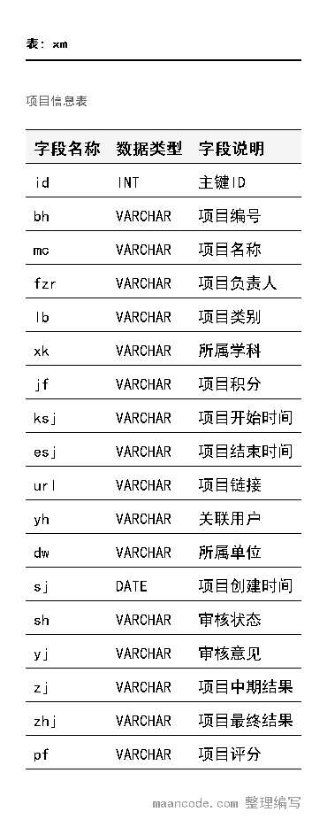 项目信息表结构