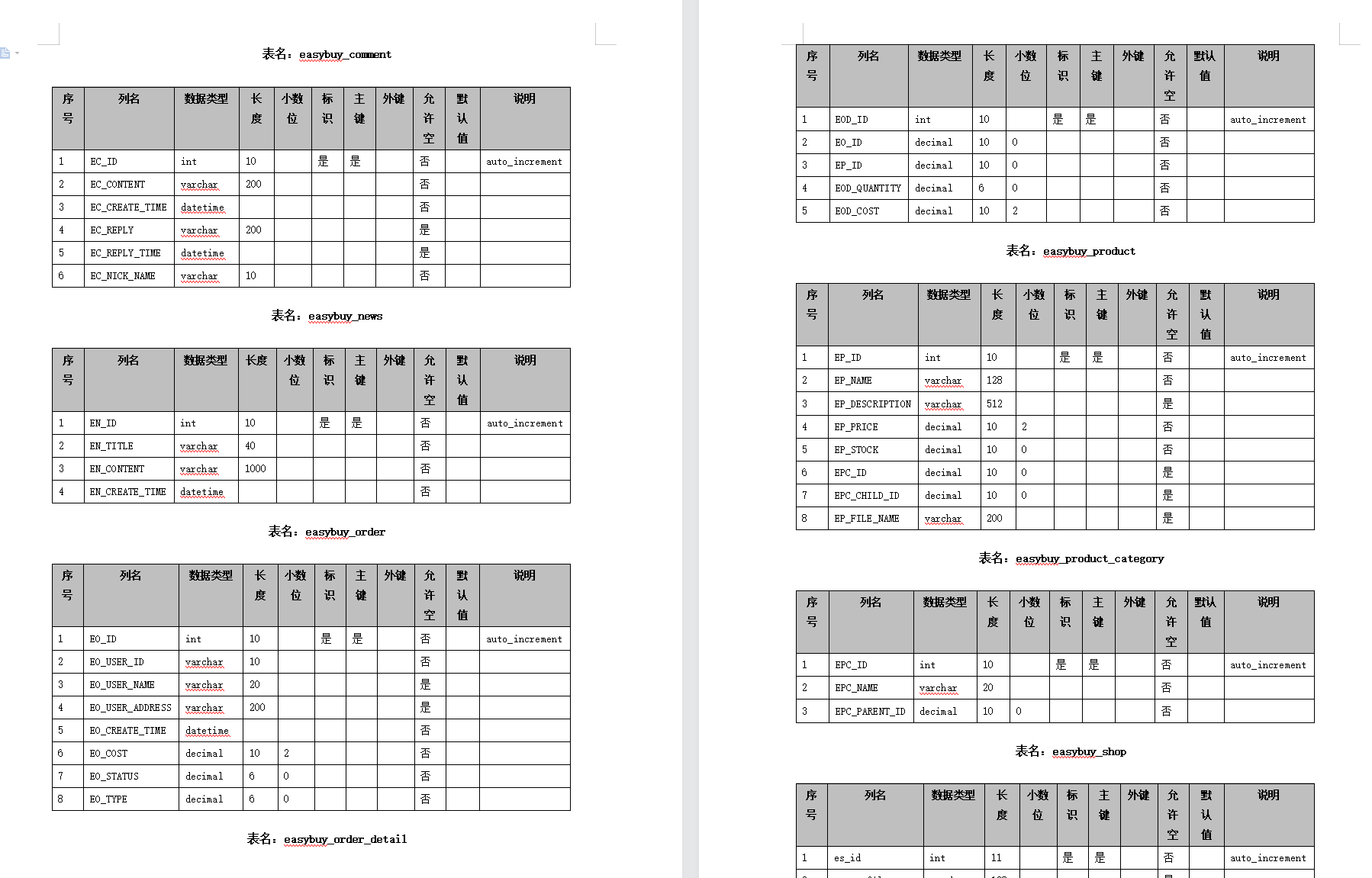 基于JSP+Servlet的智能家居控制系统 - 设计截图2.png界面截图