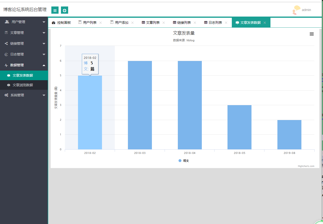 数据统计仪表盘