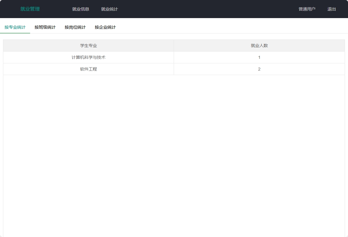 基于SpringBoot的高校就业数据管理系统 - 查看就业统计.png界面截图
