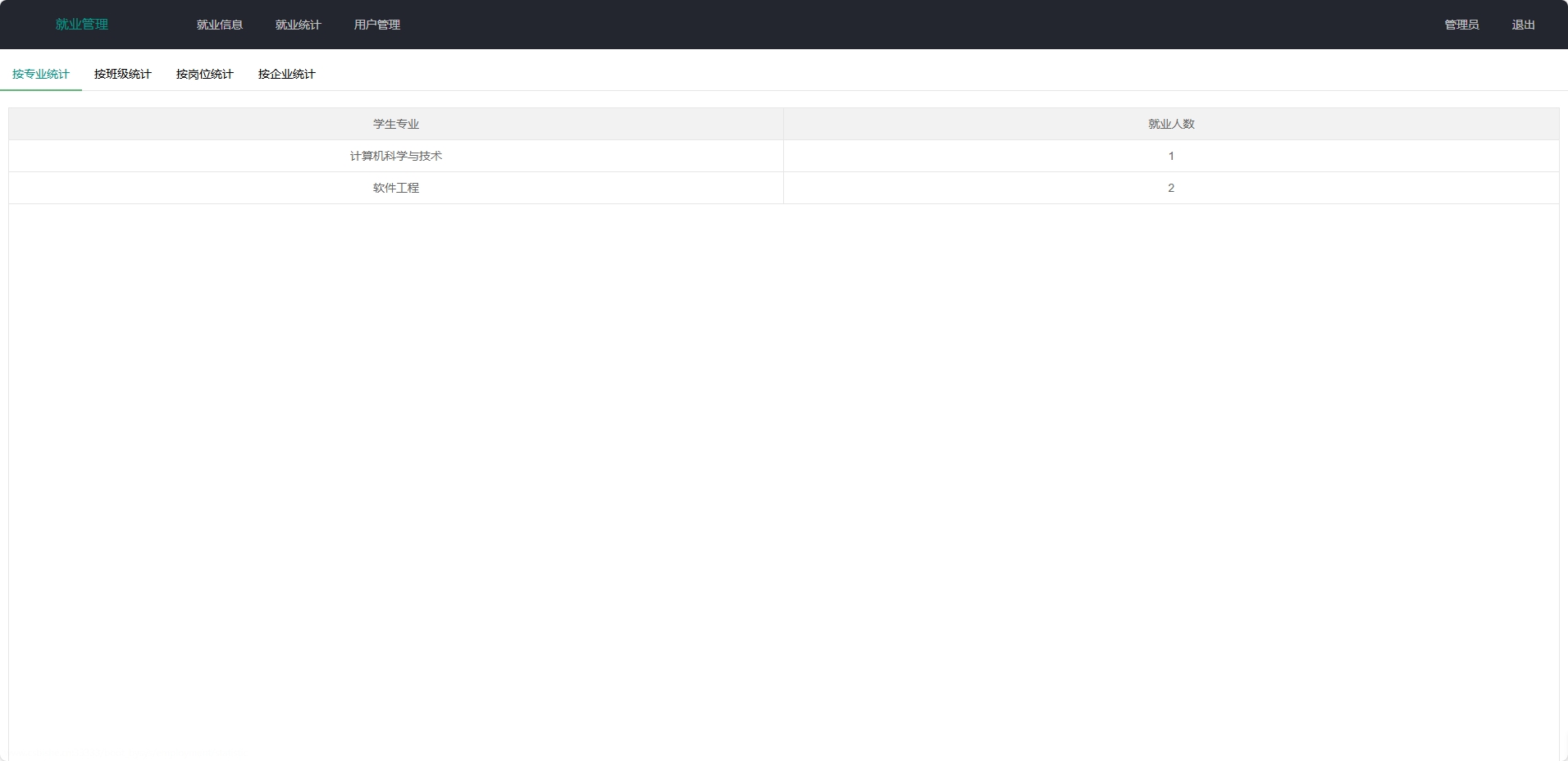 基于SpringBoot的高校就业数据管理系统 - 缩略图 2