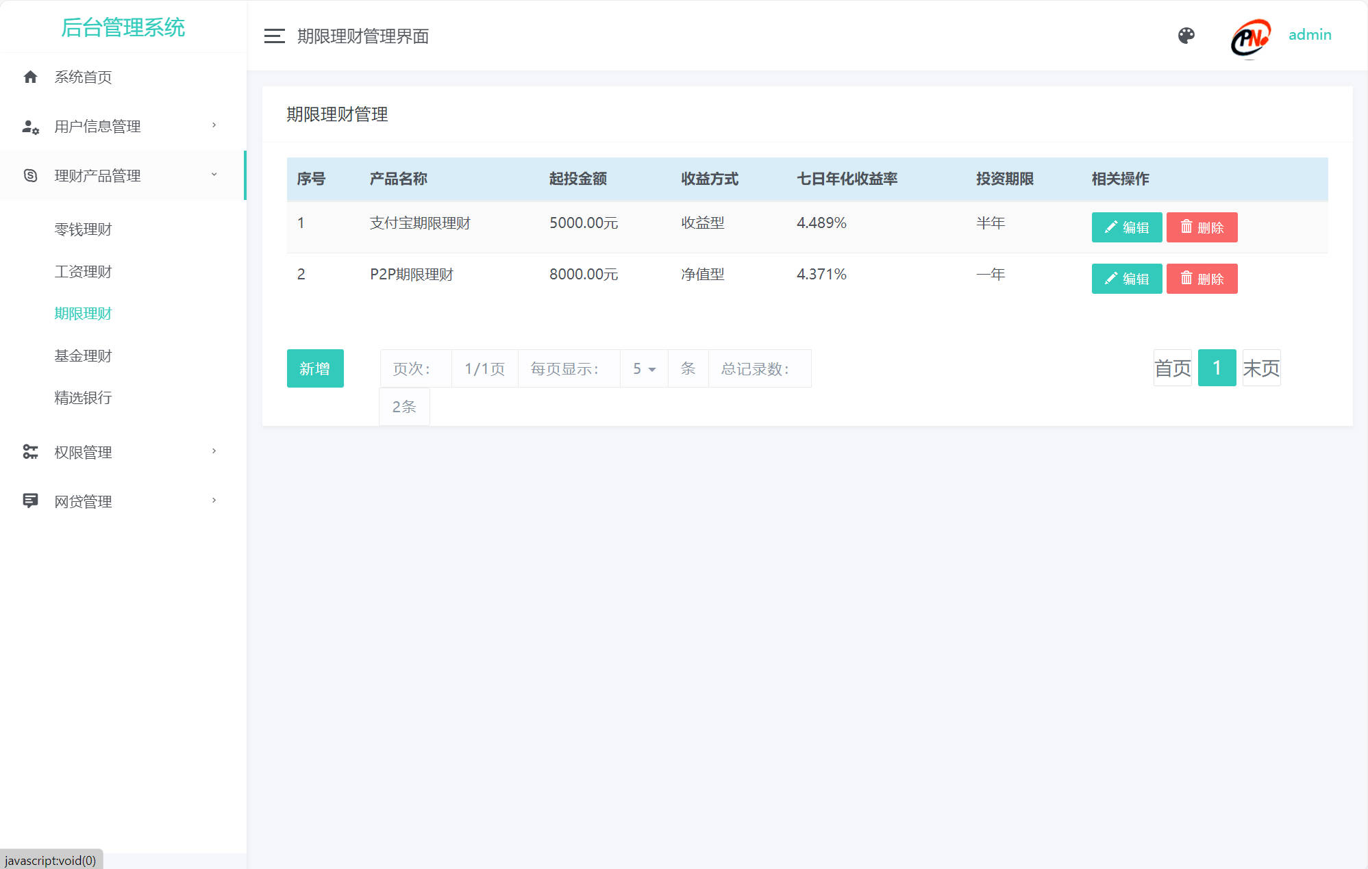 基于SpringBoot的个人理财管理系统 - 项目主图界面截图预览