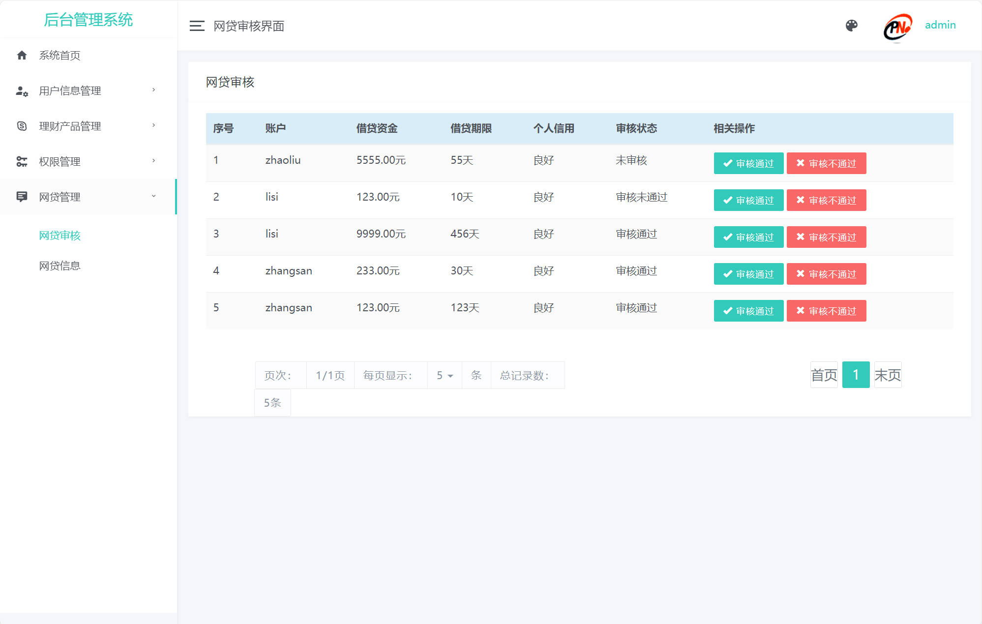 基于SpringBoot的个人理财管理系统 - 网贷审核管理.jpg界面截图