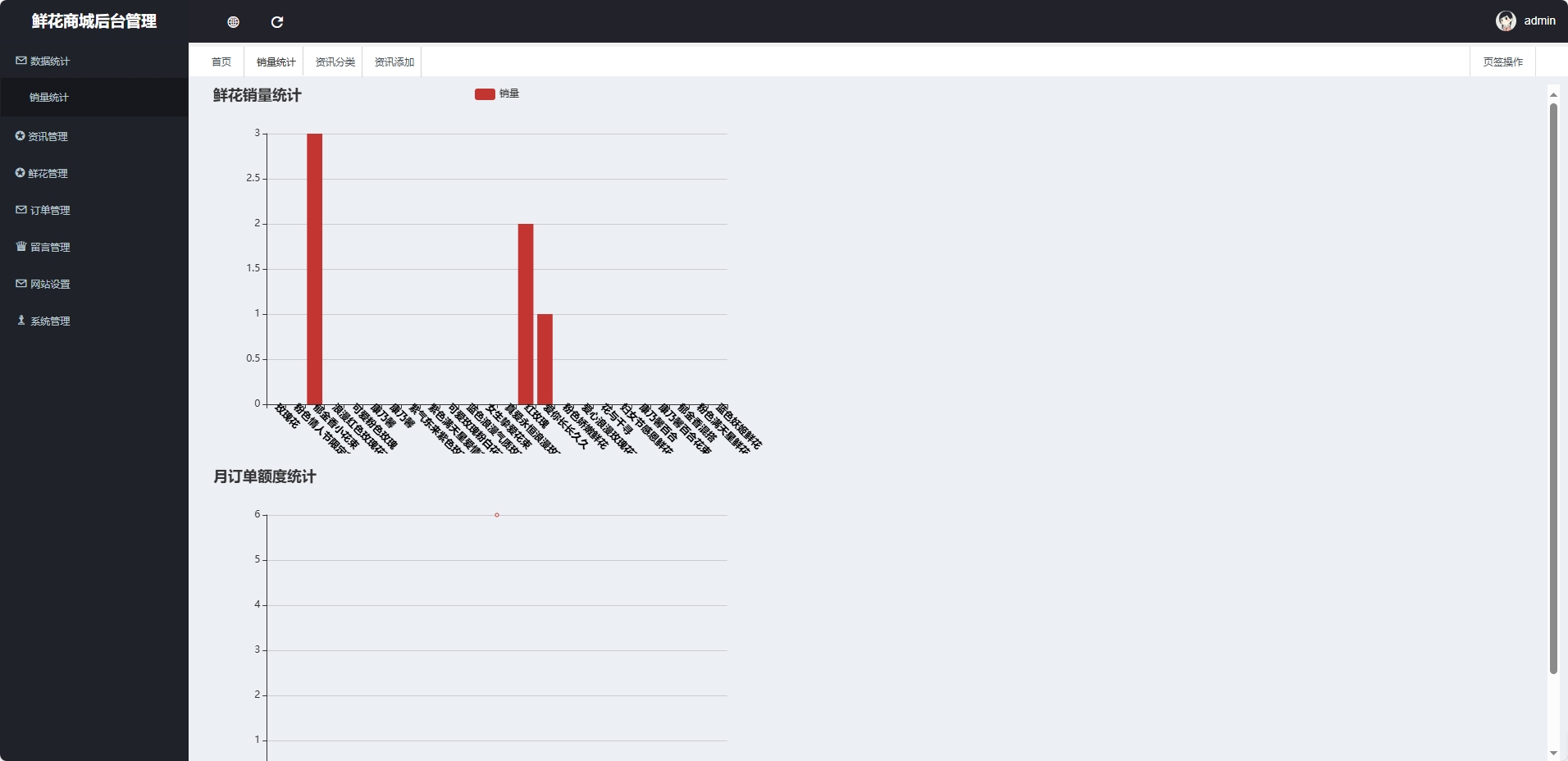 基于SpringBoot的个性化鲜花推荐与销售系统 - 销量统计.png界面截图
