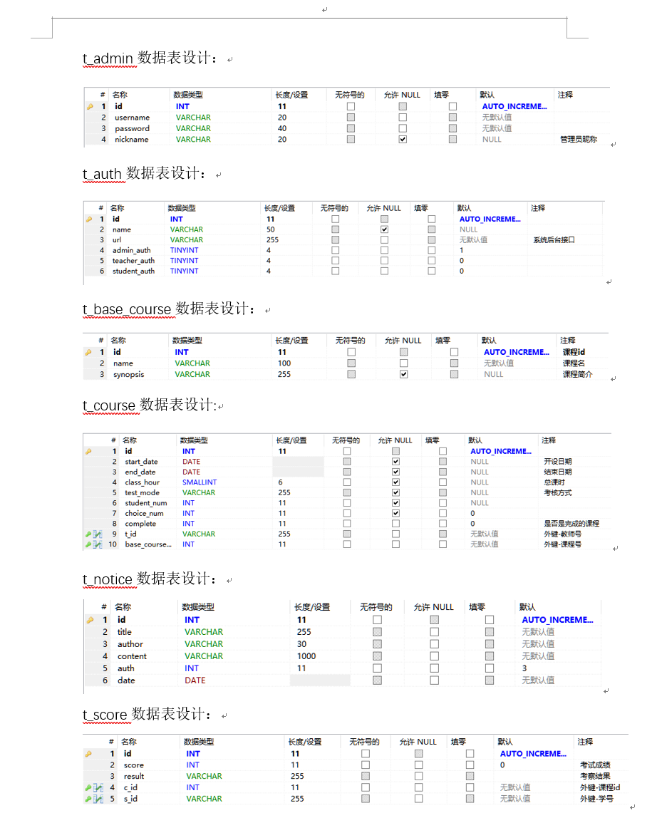 基于SpringBoot的学生成绩信息管理与查询系统 - 数据库设计.png界面截图