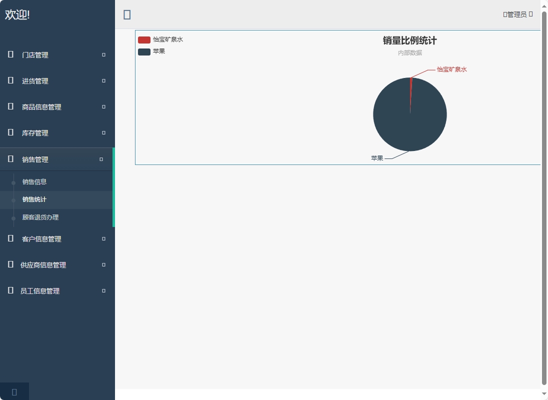 基于SpringBoot的超市进销存管理系统 - 查看销售统计.png界面截图