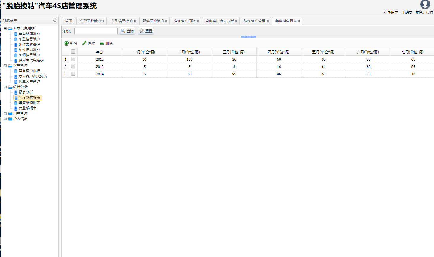 基于SSH框架的汽车4S店综合业务管理系统 - 统计分析.png界面截图