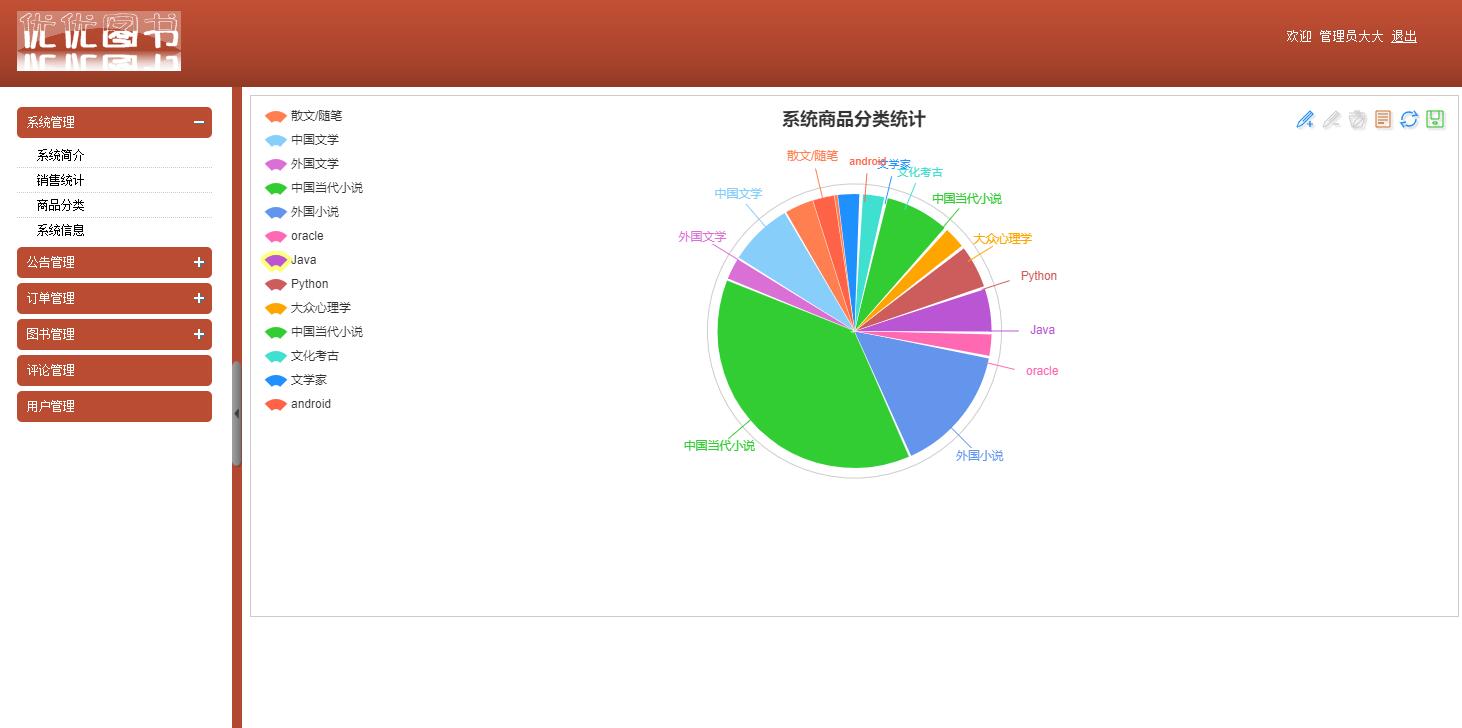 基于SSH框架的图书销售管理系统 - 商品分类统计.jpg界面截图