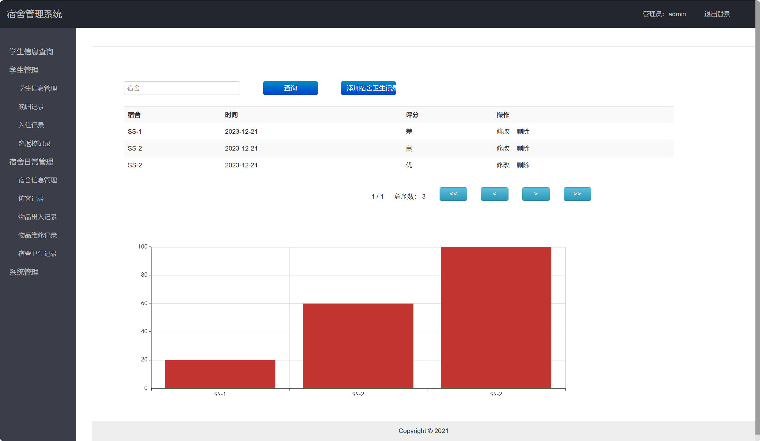 基于SSH框架的学生宿舍综合管理系统 - 缩略图 2