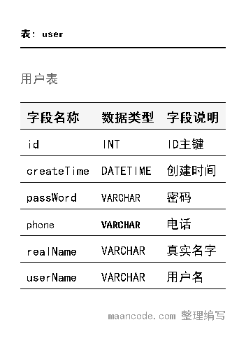 用户表结构