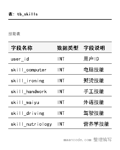 技能表结构