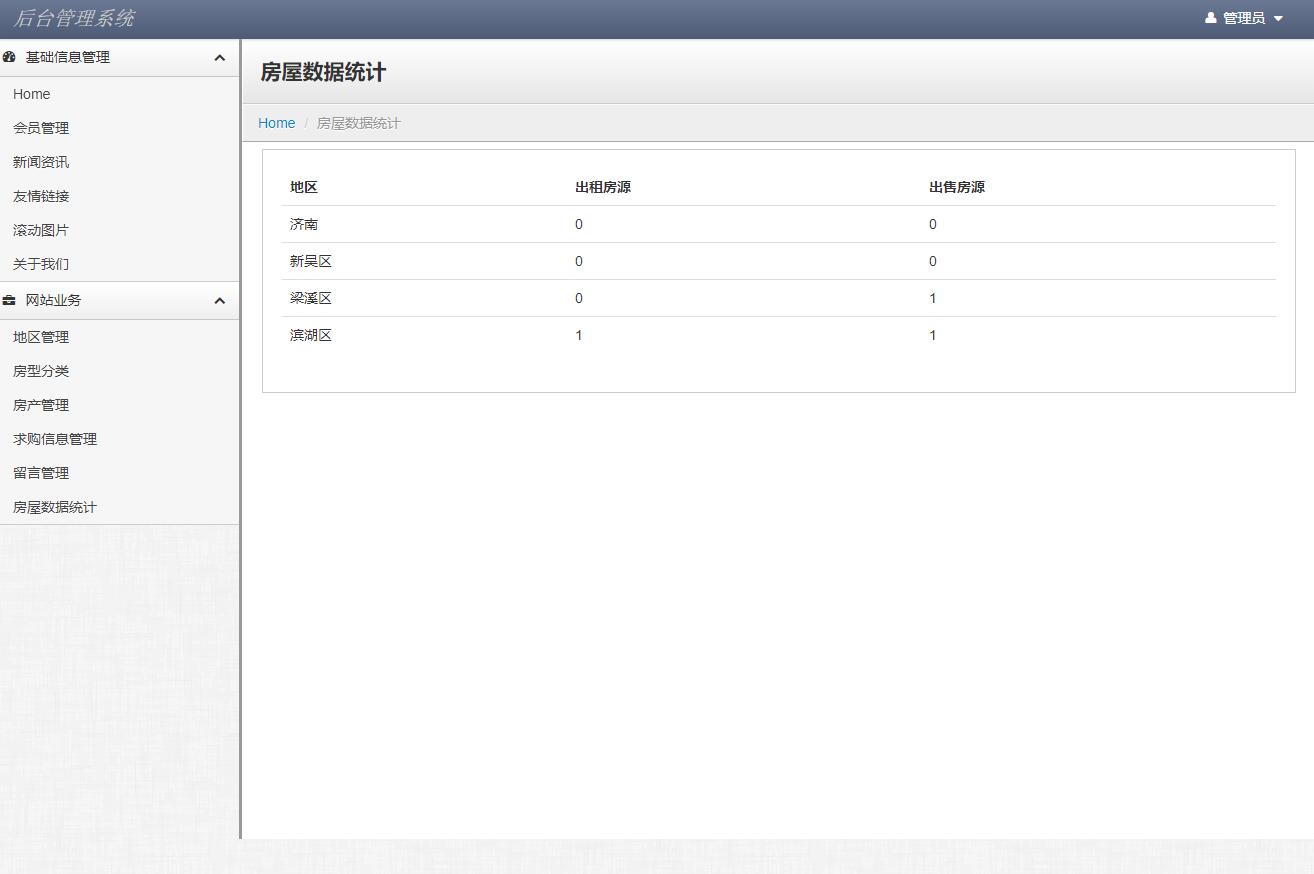 基于SSH框架的房产中介中心管理系统 - 房屋数据统计.jpg界面截图