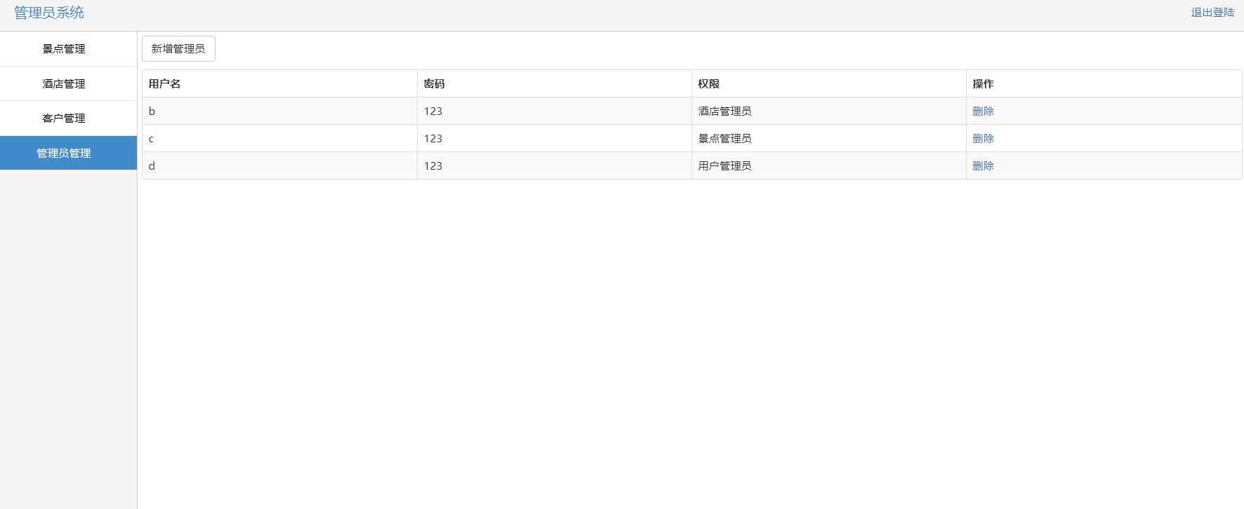 基于SSH框架的自驾游信息管理系统 - 管理员管理.jpg界面截图