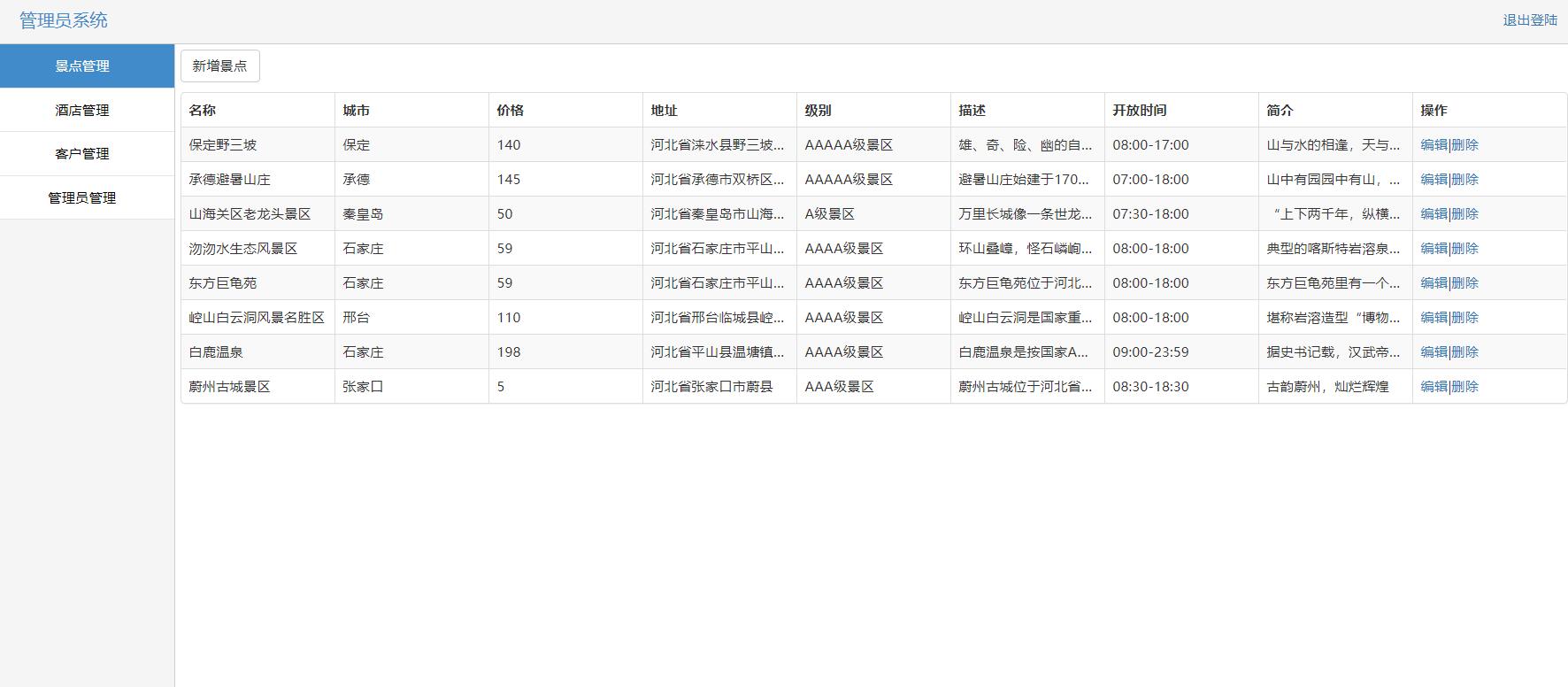基于SSH框架的自驾游信息管理系统 - 景点管理.jpg界面截图