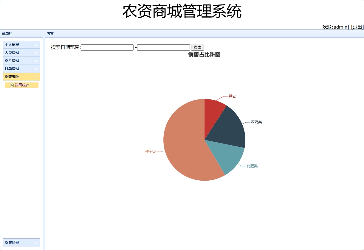 基于SSM框架的农用物资在线采购平台 - 图表管理.png界面截图