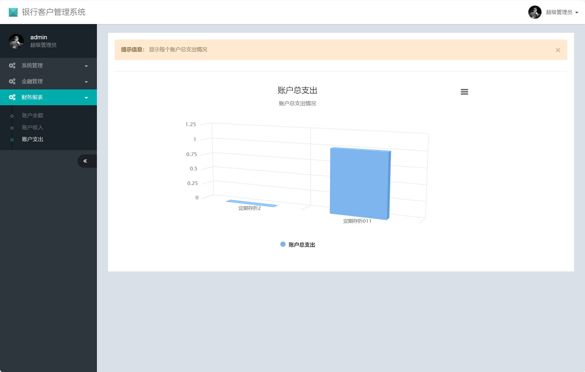 基于SSM框架的银行客户资金账户管理系统 - 查看账户支出.jpg界面截图