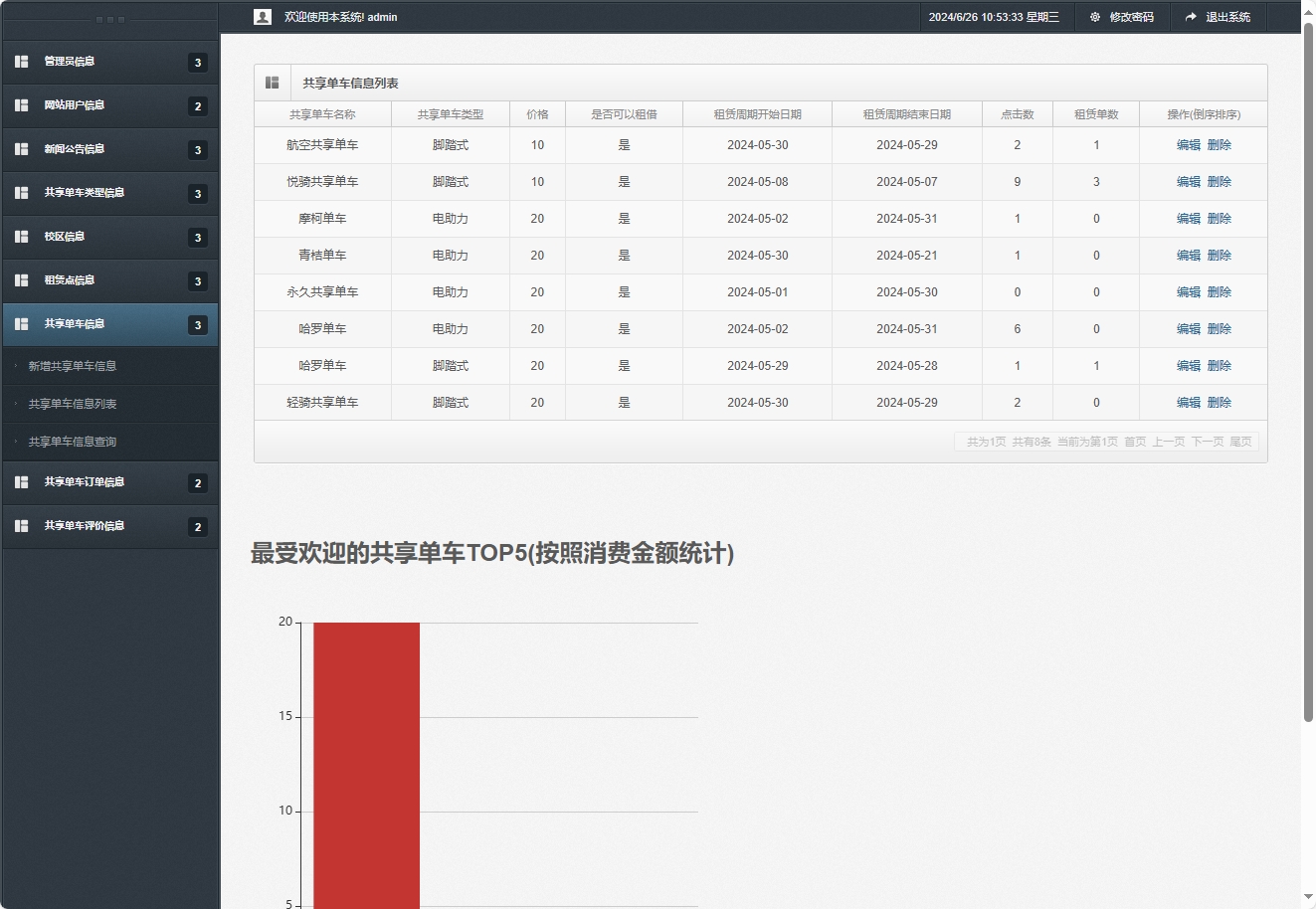 基于SSM框架的共享单车租赁管理系统 - 共享单车信息管理.png界面截图