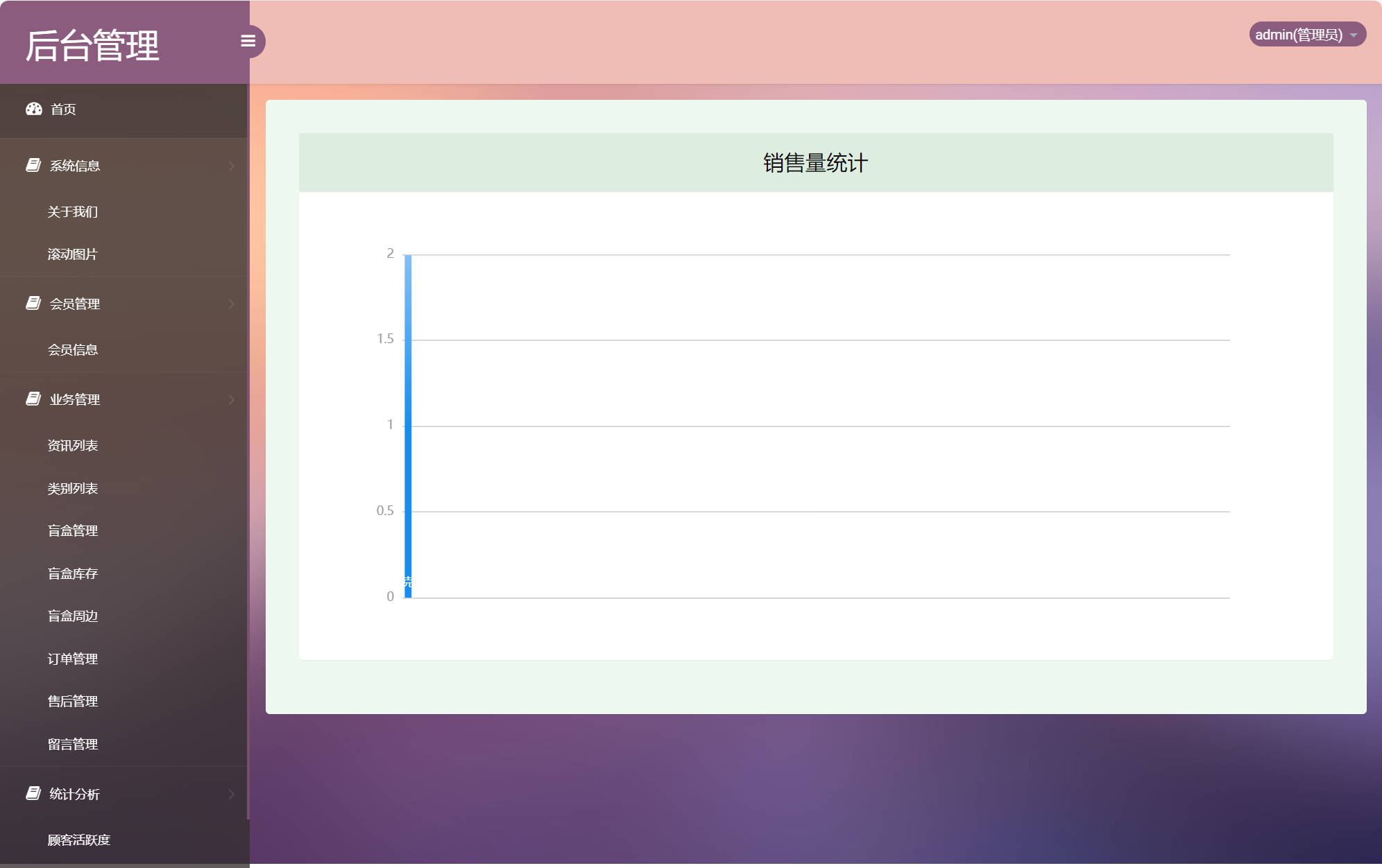 基于SSM框架的在线盲盒商城与管理系统 - 销售量统计.jpg界面截图