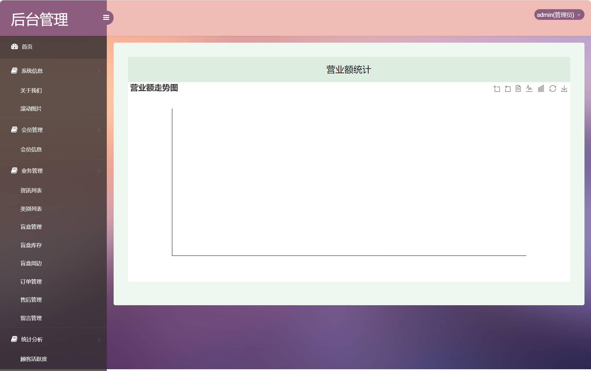 基于SSM框架的在线盲盒商城与管理系统 - 营业额统计.jpg界面截图