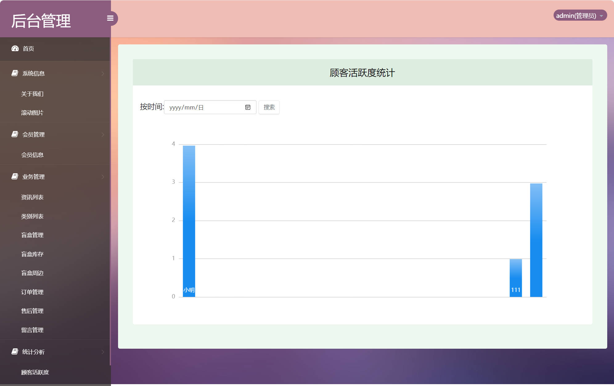 基于SSM框架的在线盲盒商城与管理系统 - 查看顾客活跃度.jpg界面截图
