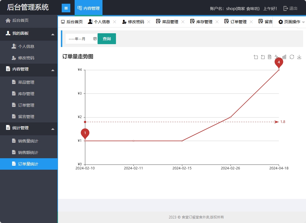 基于SSM框架的校园食堂多商户点餐平台 - 订单量统计.png界面截图