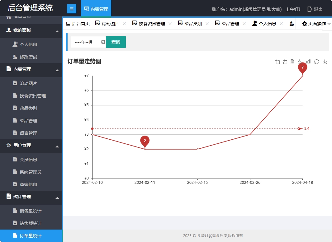 基于SSM框架的校园食堂多商户点餐平台 - 订单量统计.png界面截图