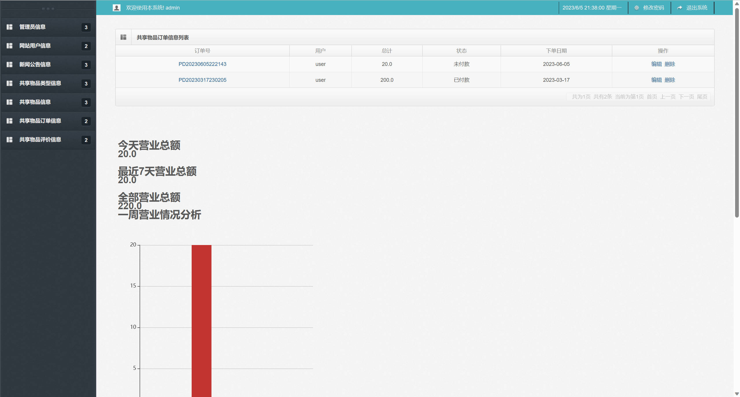 基于SSM框架的校园物品租赁平台 - 订单信息管理.jpg界面截图