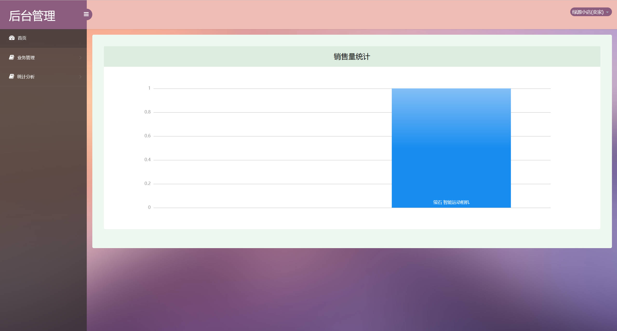基于SSM框架的校园二手商品交易平台 - 查看销售量.jpg界面截图