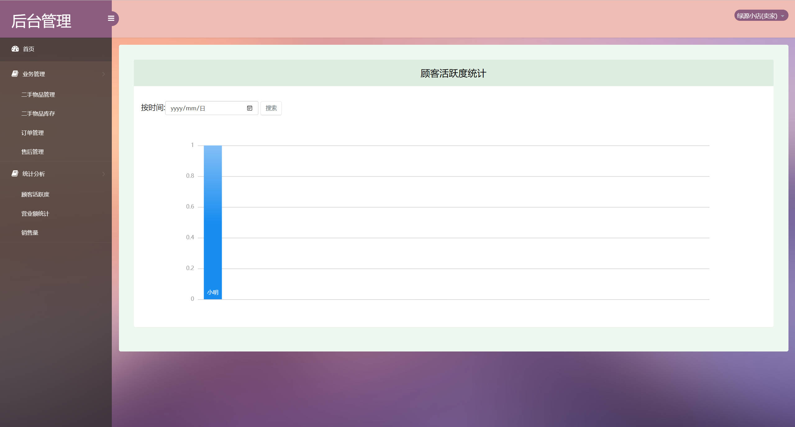 基于SSM框架的校园二手商品交易平台 - 查看顾客活跃度.jpg界面截图