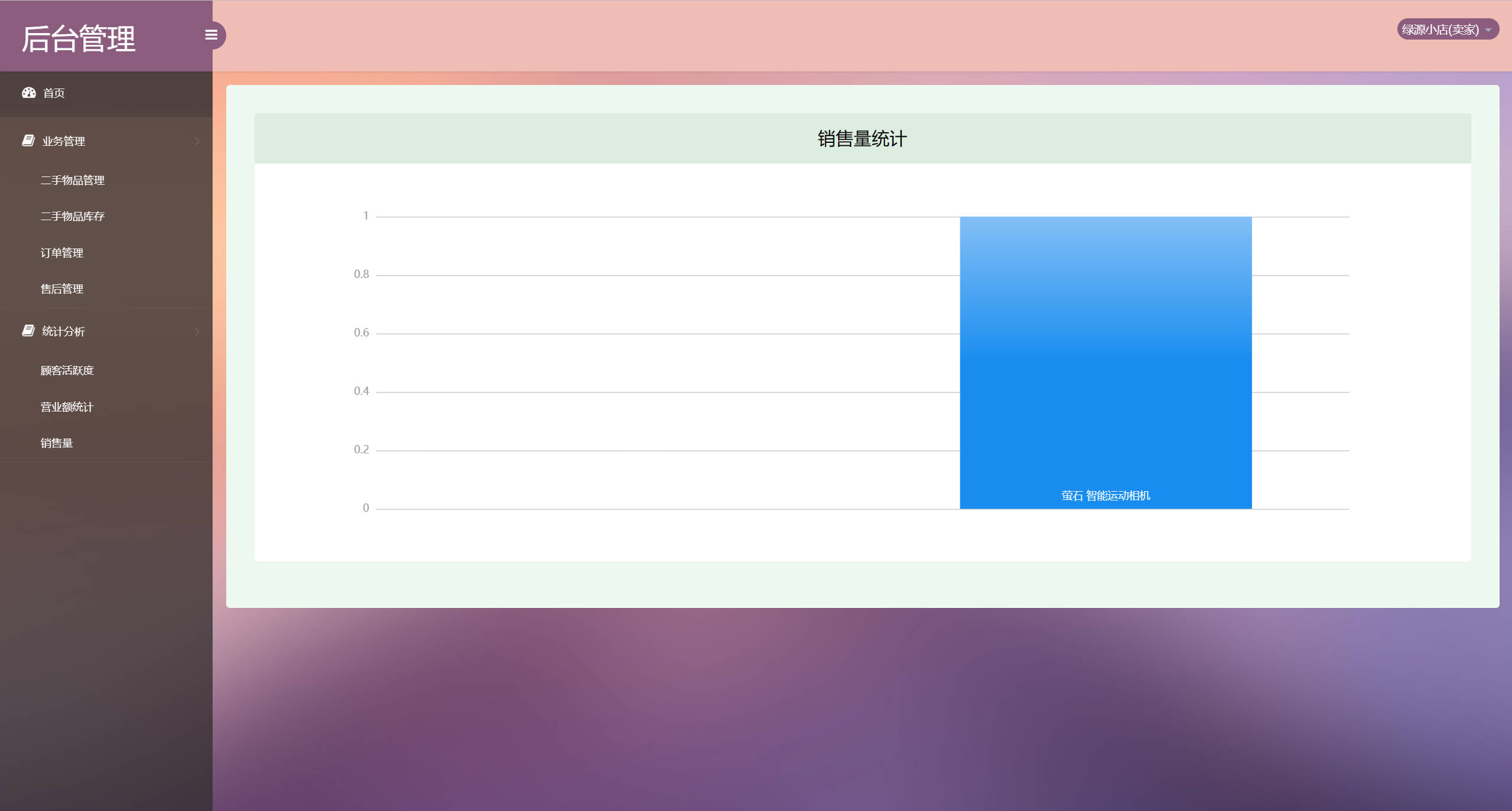 基于SSM框架的校园二手商品交易平台 - 查看销售量.jpg界面截图