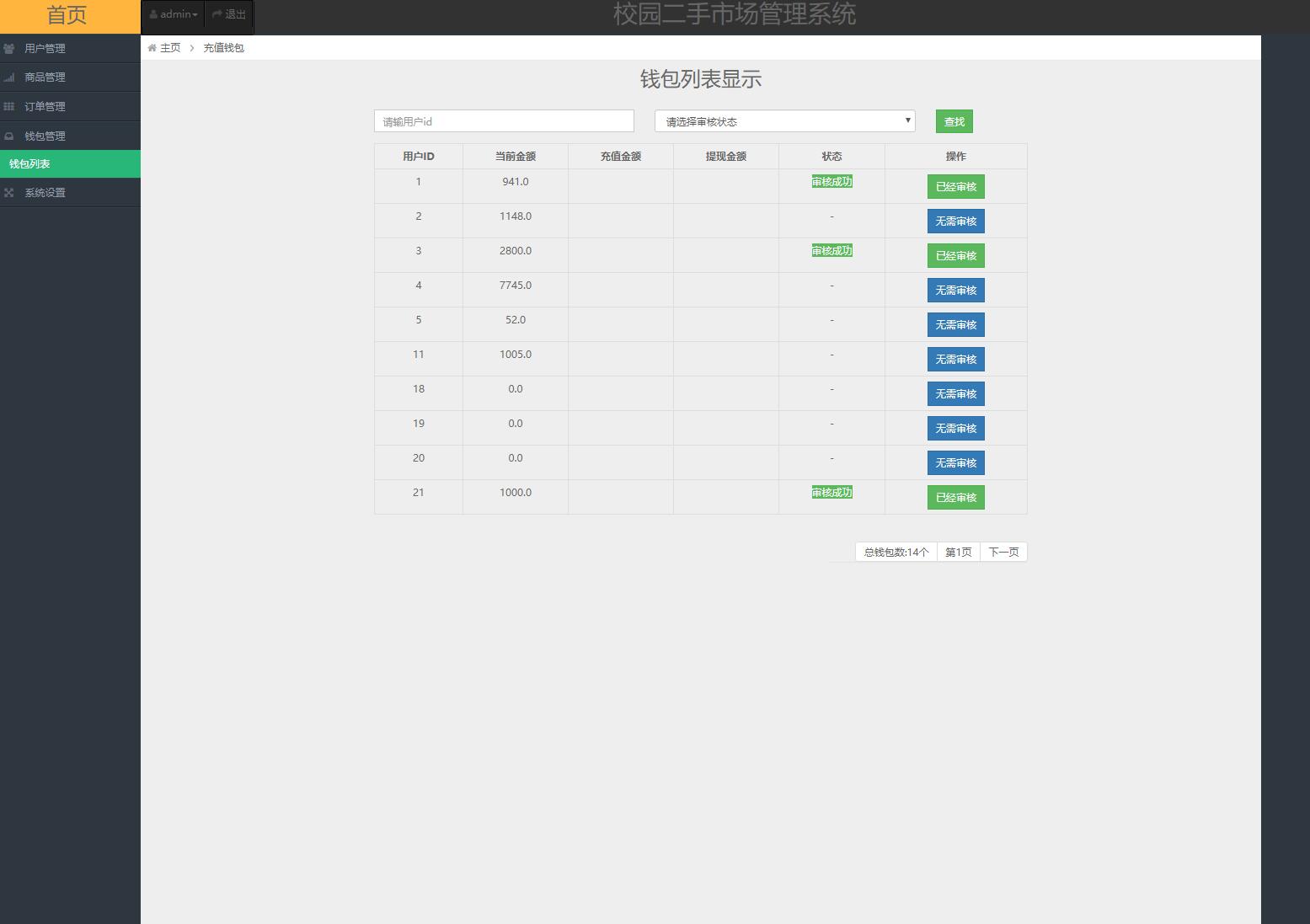 基于SSM框架的校园二手商品交易平台 - 充值提现管理.jpg界面截图