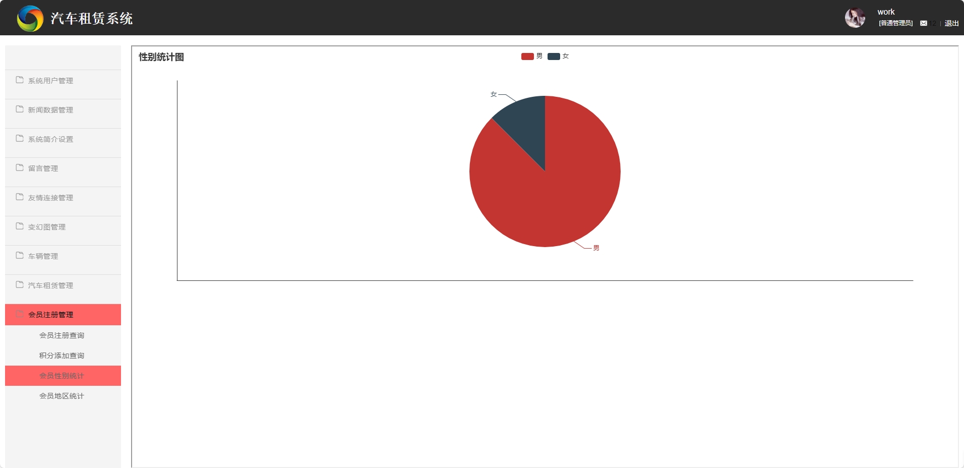 基于SSM框架的汽车租赁信息管理系统 - 会员性别管理.png界面截图