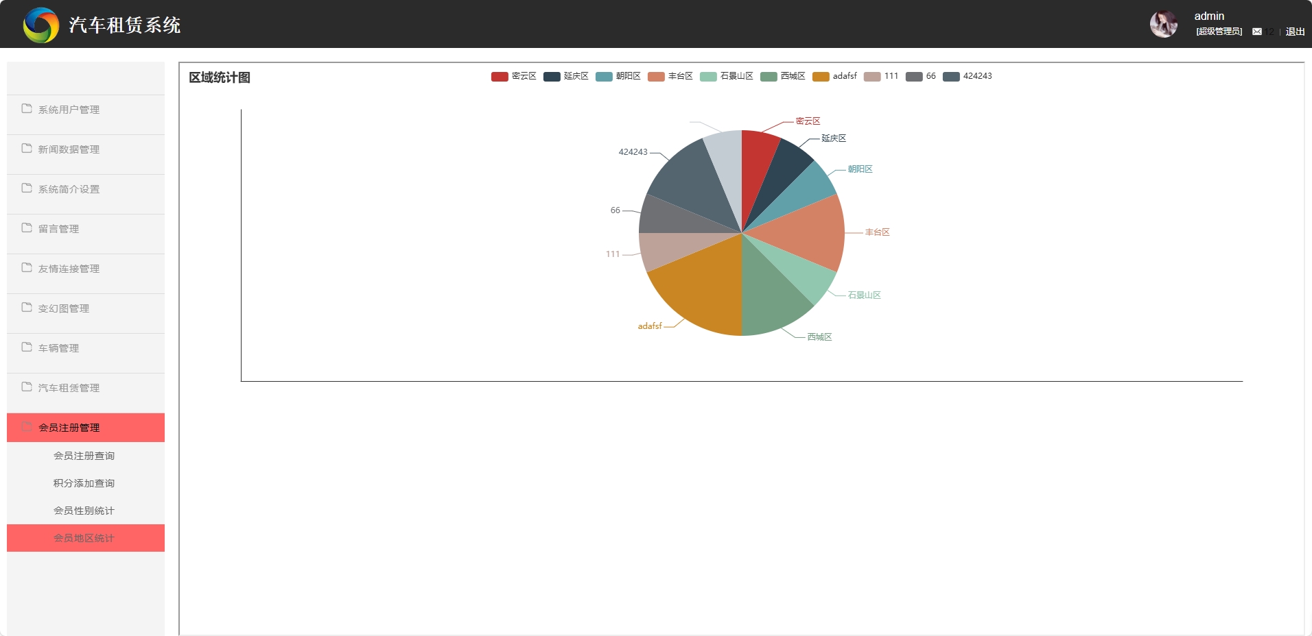基于SSM框架的汽车租赁信息管理系统 - 会员地区统计.png界面截图