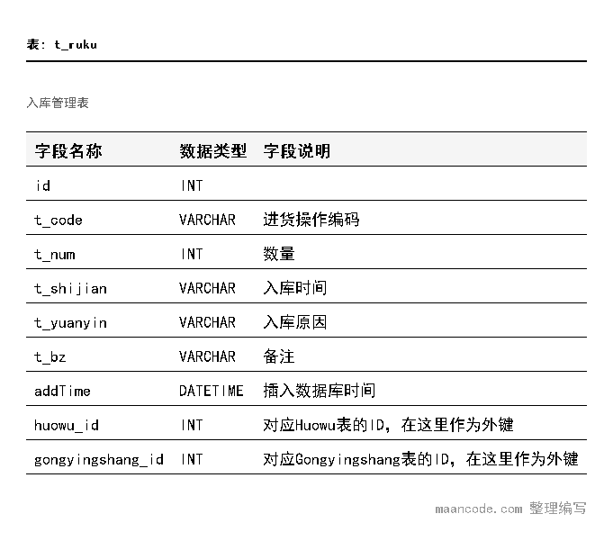 数据库ER关系图