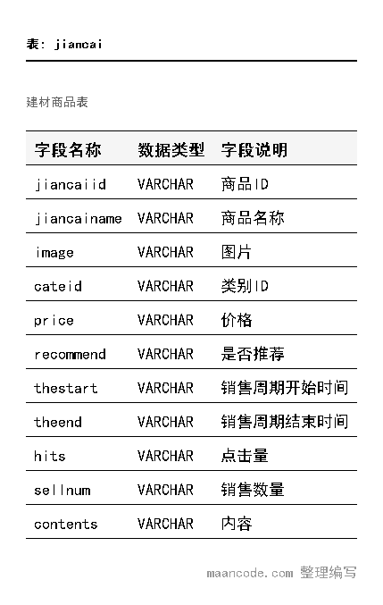 数据库ER图示意