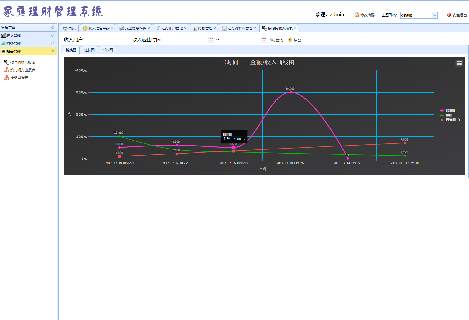 基于SSM框架的家庭理财账目管理系统 - 缩略图 2