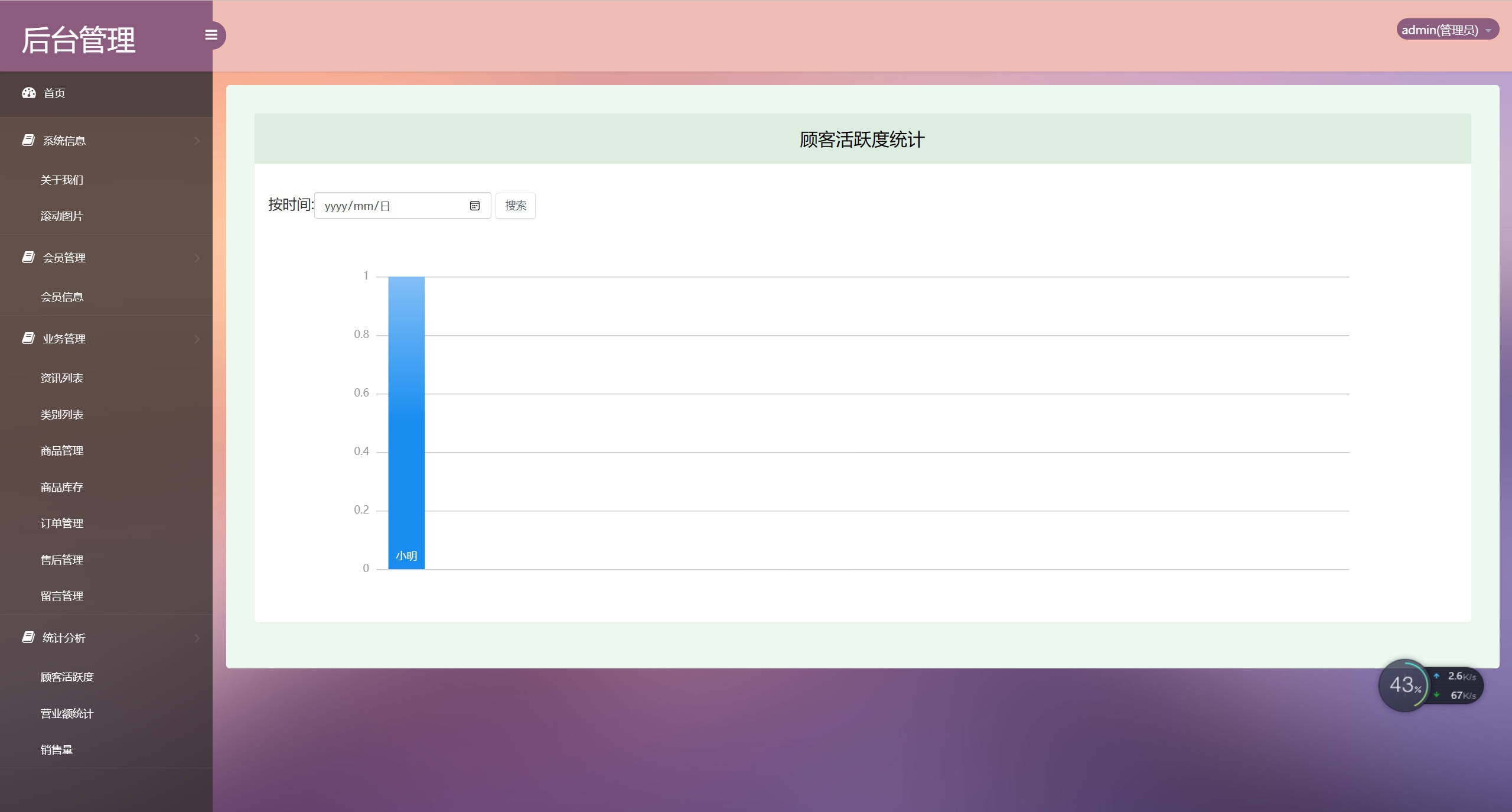 基于SSM框架的果蔬农副产品在线商城系统 - 查看顾客活跃度.jpg界面截图