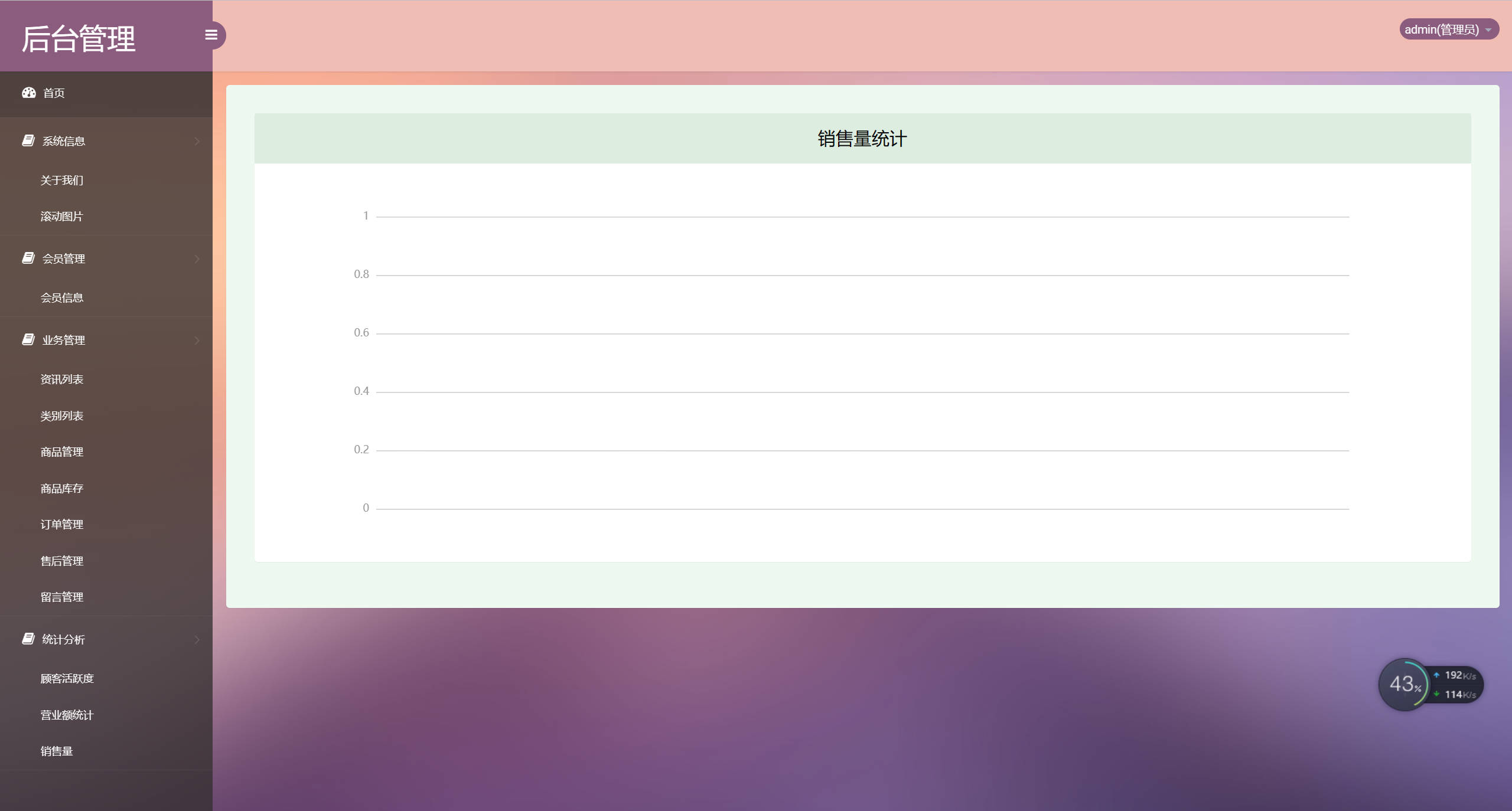 基于SSM框架的果蔬农副产品在线商城系统 - 查看销售量.jpg界面截图