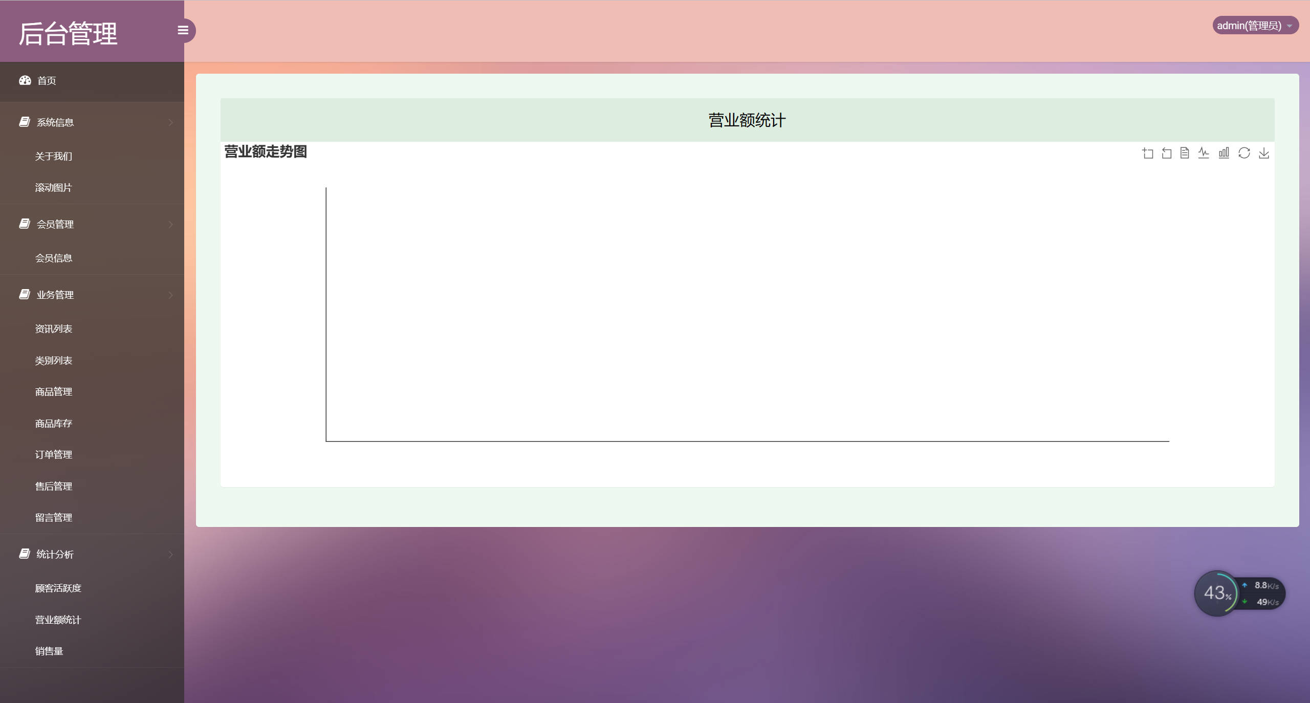 基于SSM框架的果蔬农副产品在线商城系统 - 查看营业额.jpg界面截图