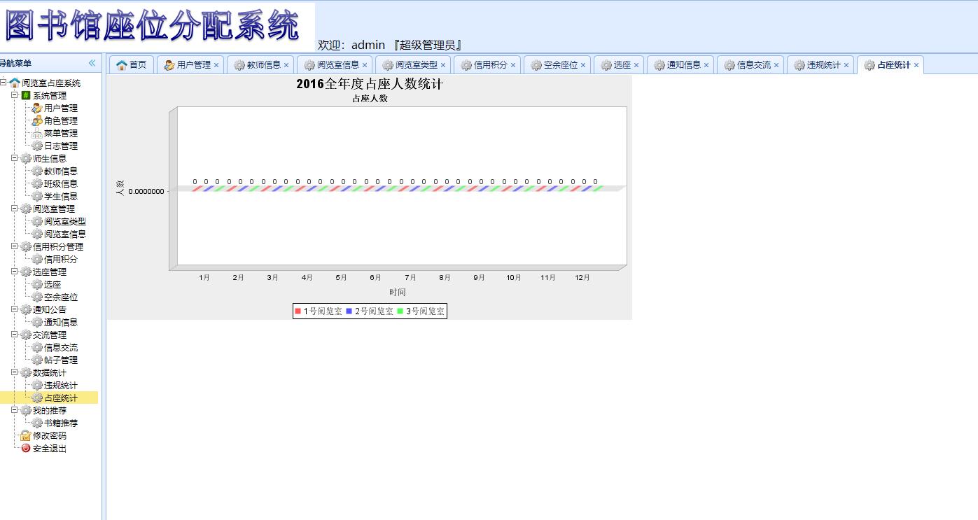 基于SSM框架的图书馆座位预约管理系统 - 信息统计.jpg界面截图