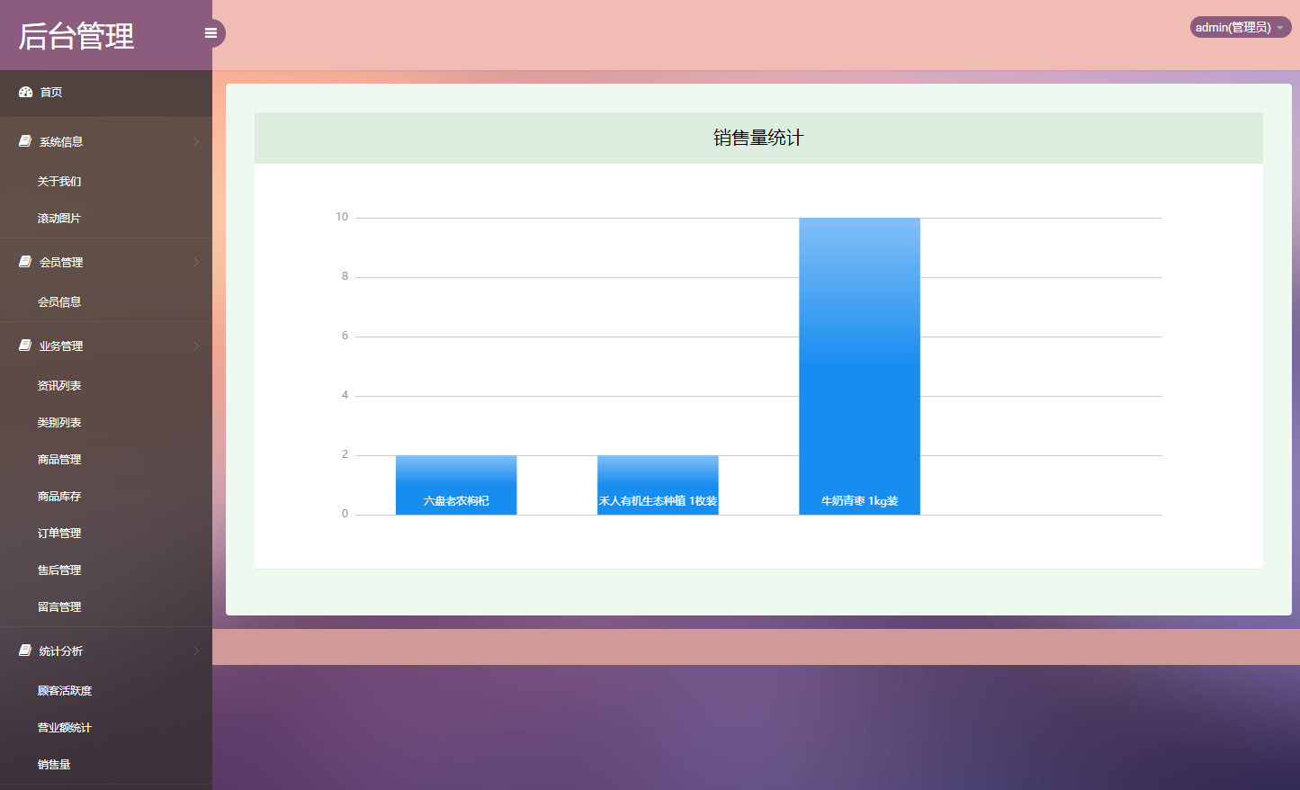 基于SSM框架的多商户在线点餐平台 - 销售量查看.png界面截图